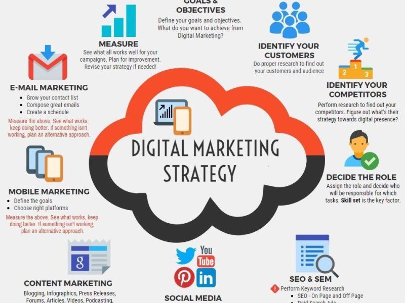 Digital Coach / Business Coach